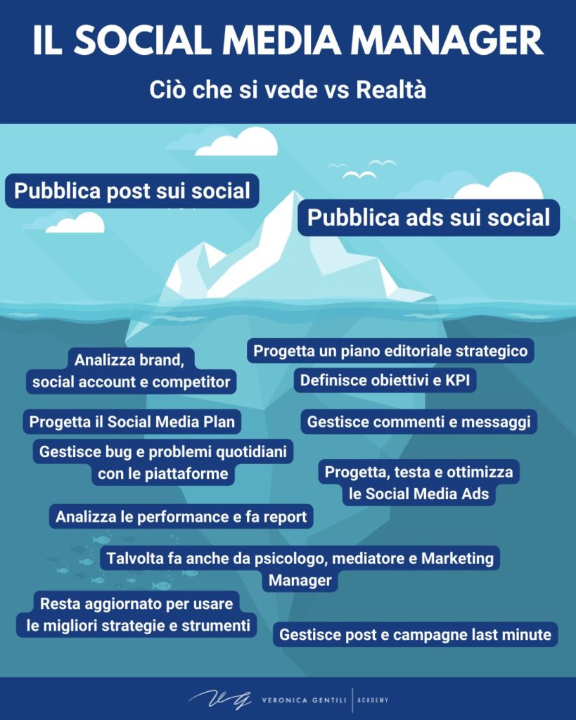 social media marketing Veronica Gentili